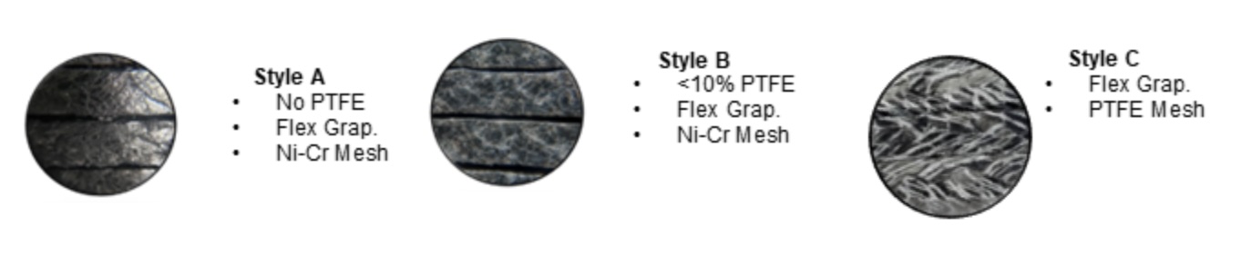 Figure 2: Visual representation of the three styles of FE packing.