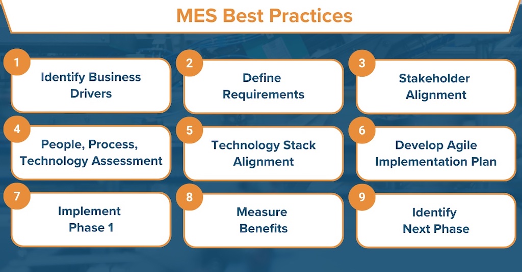 Figure 2: Thinking through these three items before implementation will save you a lot of time, money and frustration in the long run. Courtesy: Polytron