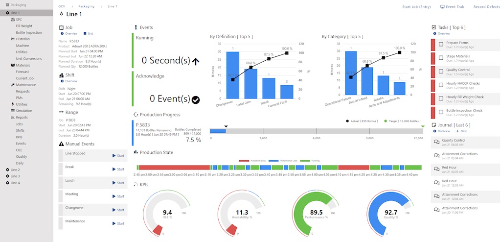 Figure 3: A screen shot from TrakSYS manufacturing execution system (MES) platform from Parsec Automation Corp. Courtesy: Polytron