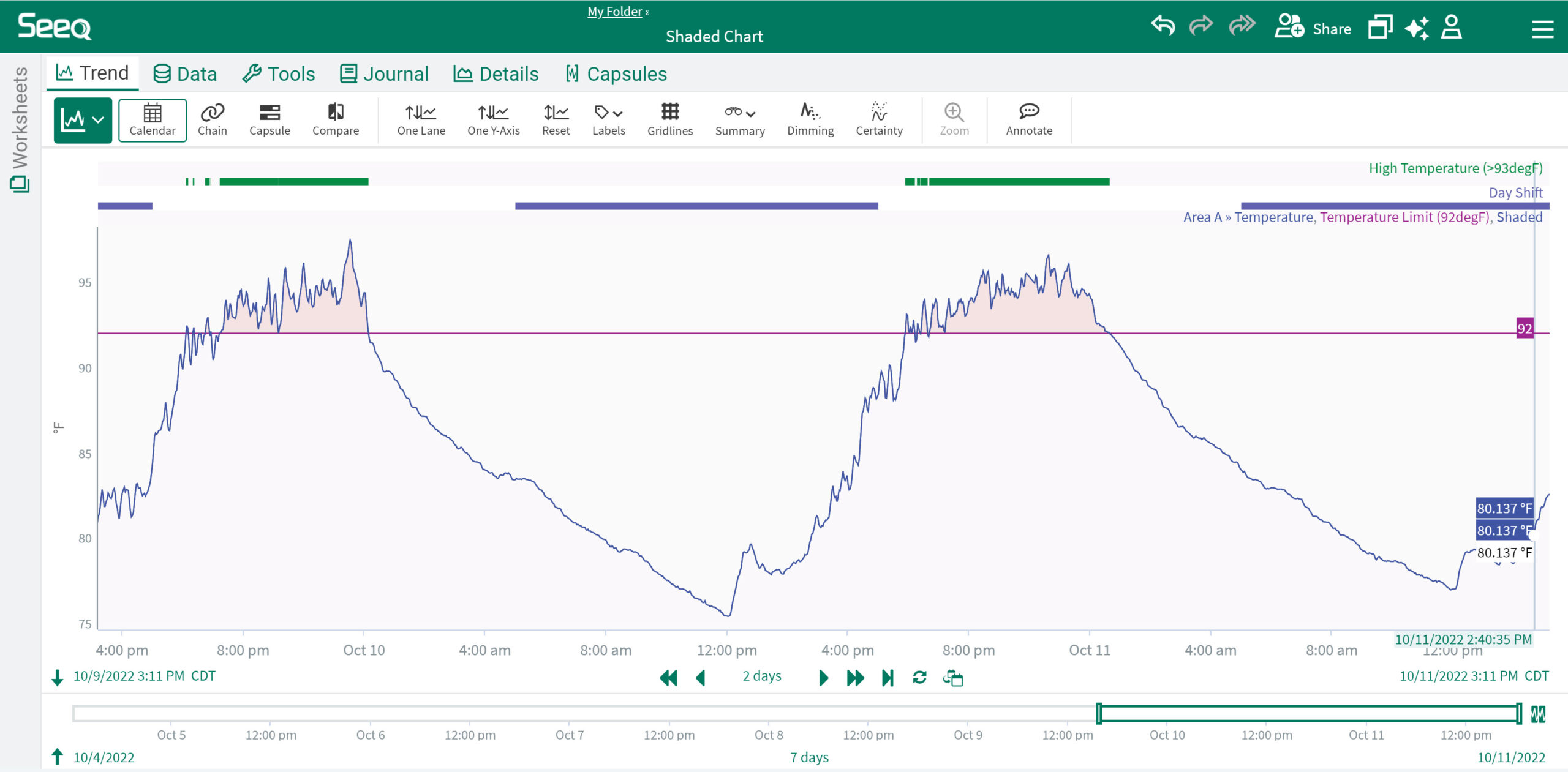 Figure 2: Seeq enables superimposing process data and customized calculations to help plant personnel derive a holistic picture of plant performance with context. Courtesy: Seeq