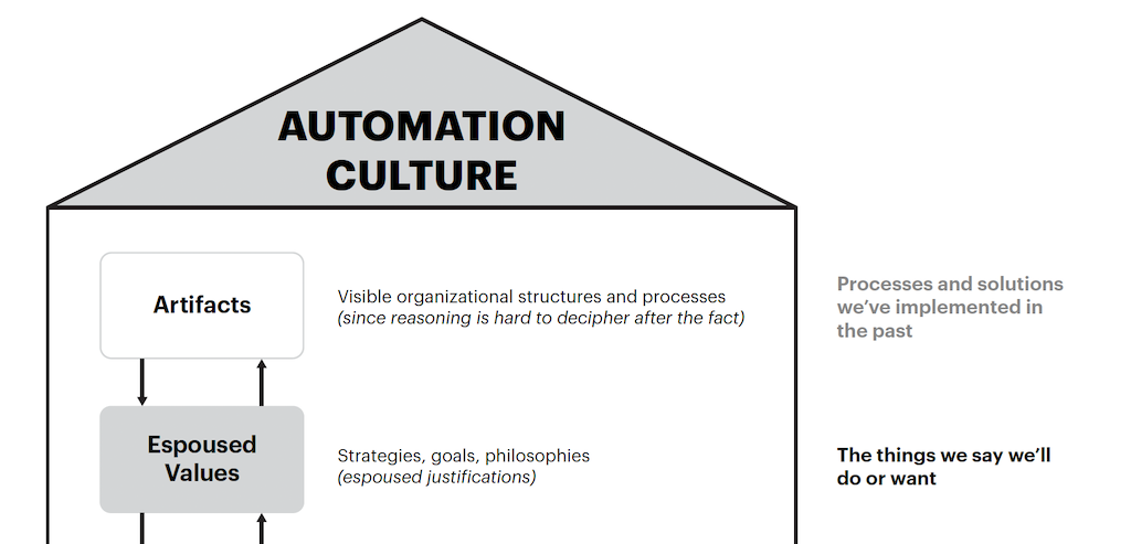 Courtesy: Motion Automation