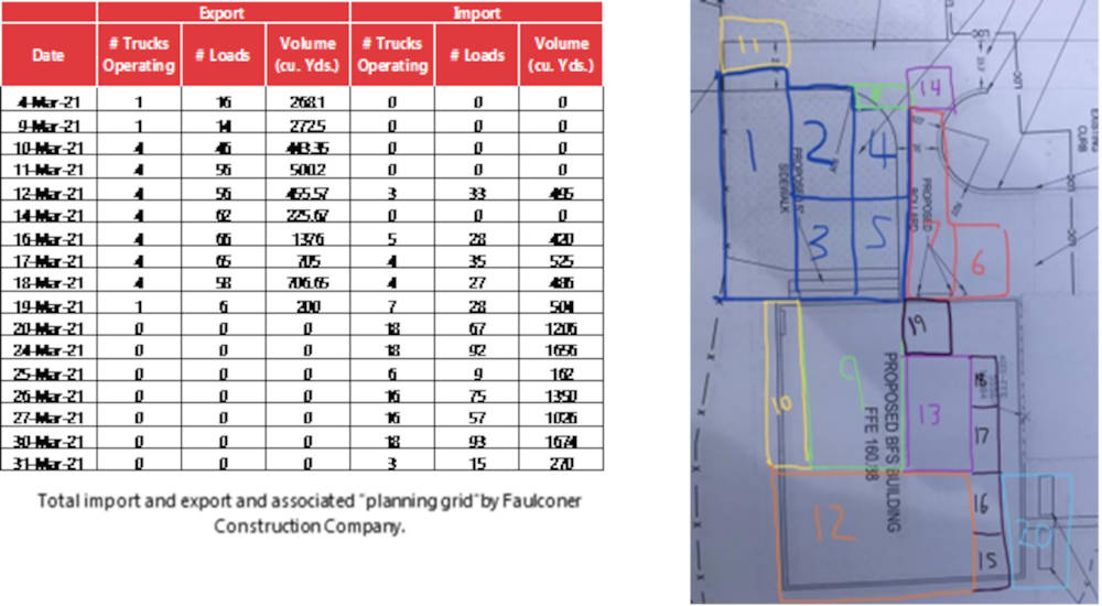 planning grid