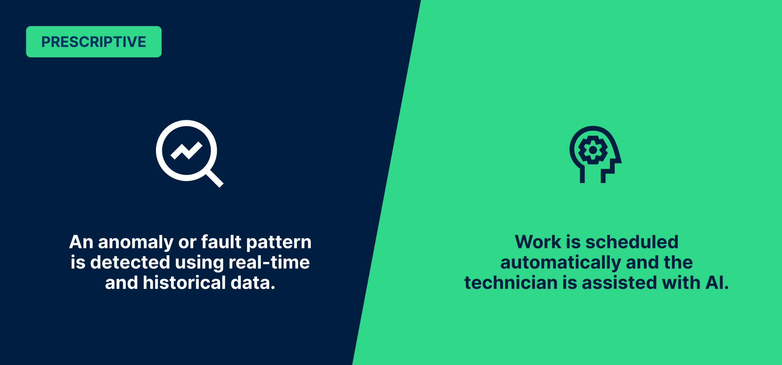 Figure 6: Prescriptive maintenance artificial intelligence-driven insights not only detect issues but also automate scheduling and guide technicians with intelligent recommendations. Courtesy: MaintainX