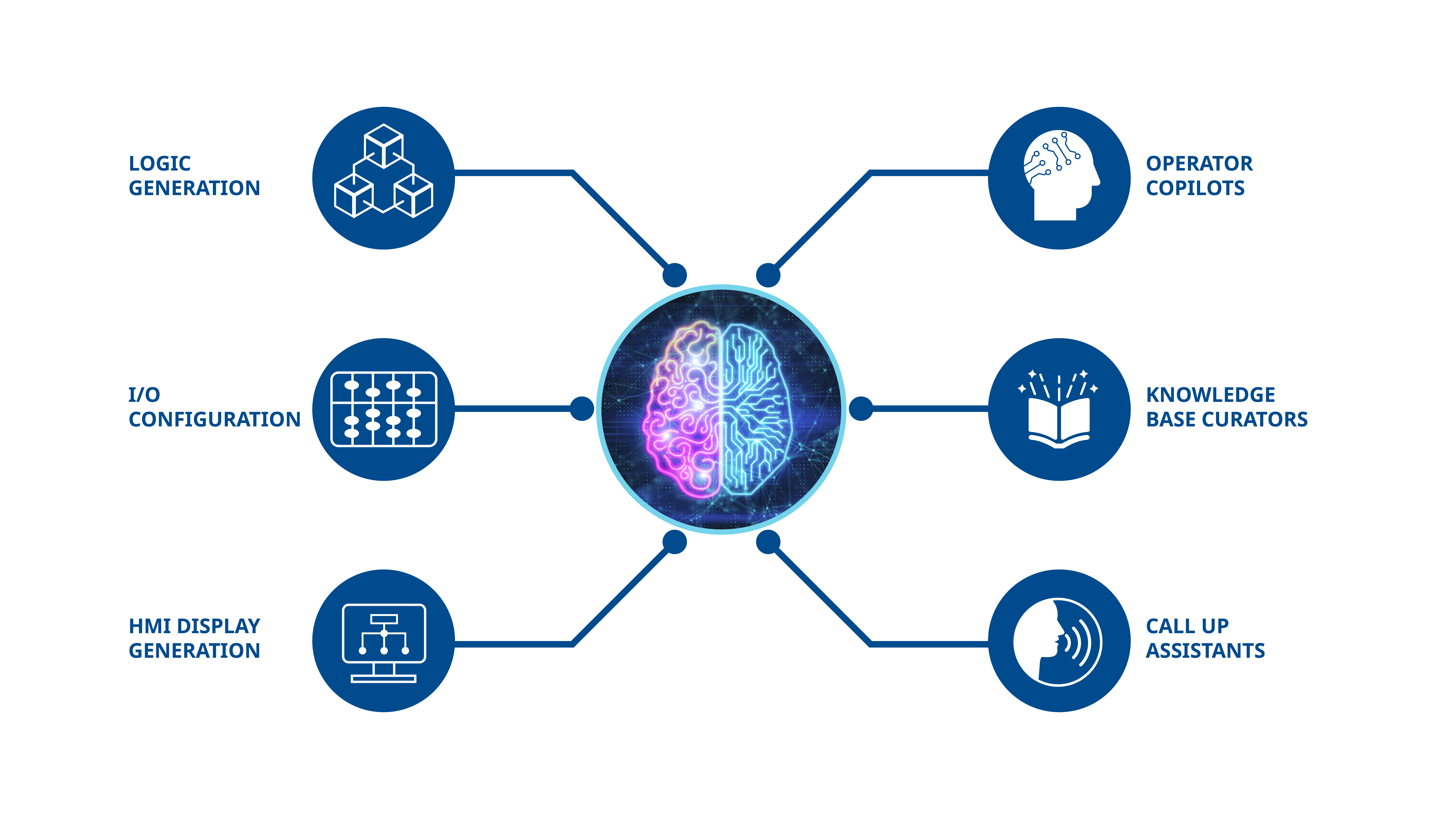 Figure 1: Cloud-powered artificial intelligence will unleash augmented tools and workflows. Courtesy: Emerson and AspenTech