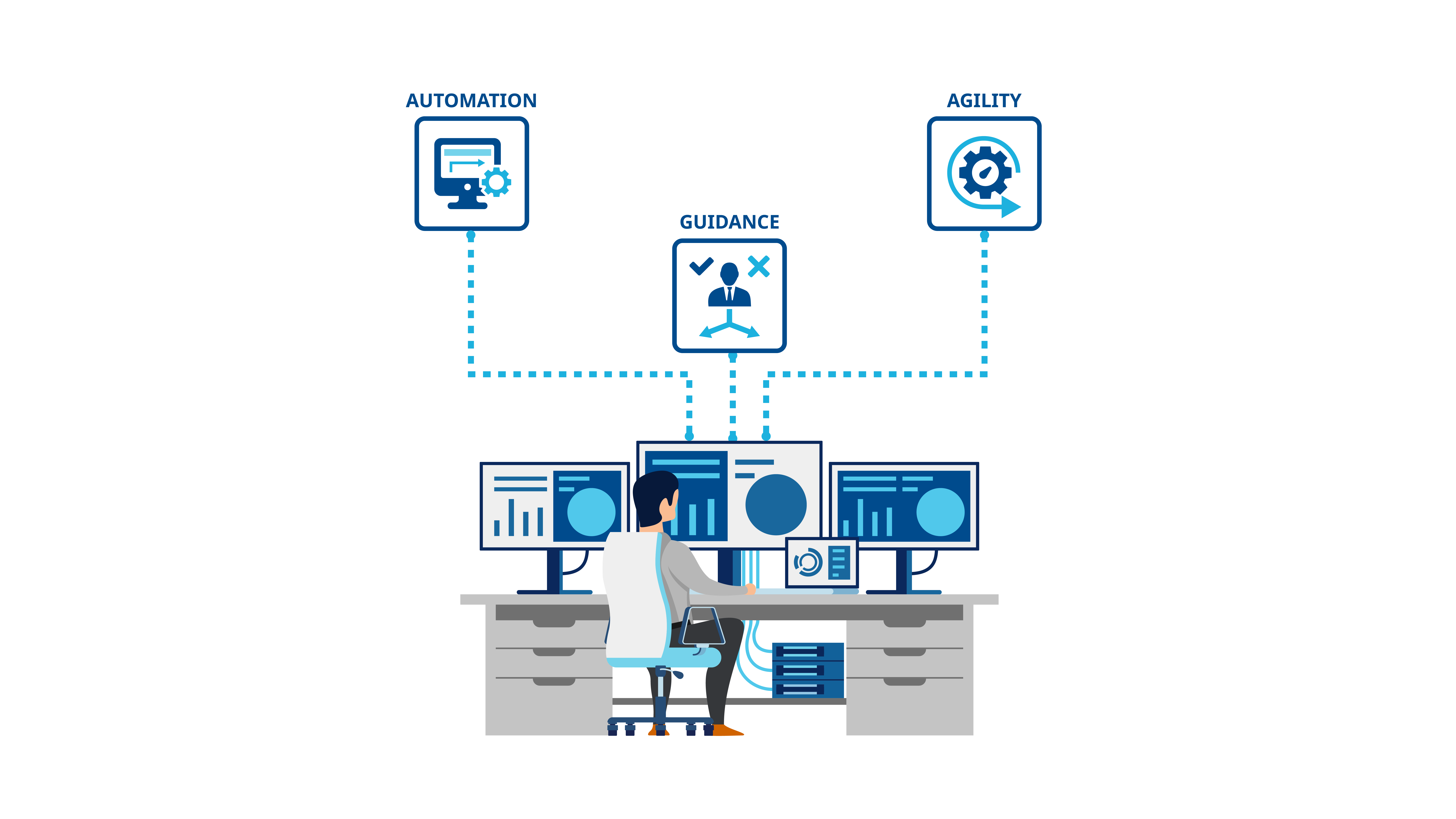 Figure 3: Industrial artificial intelligence tools drive value by increasing automation, improving agility and providing guidance to support and upskill personnel of all experience levels. Courtesy: Emerson and AspenTech
