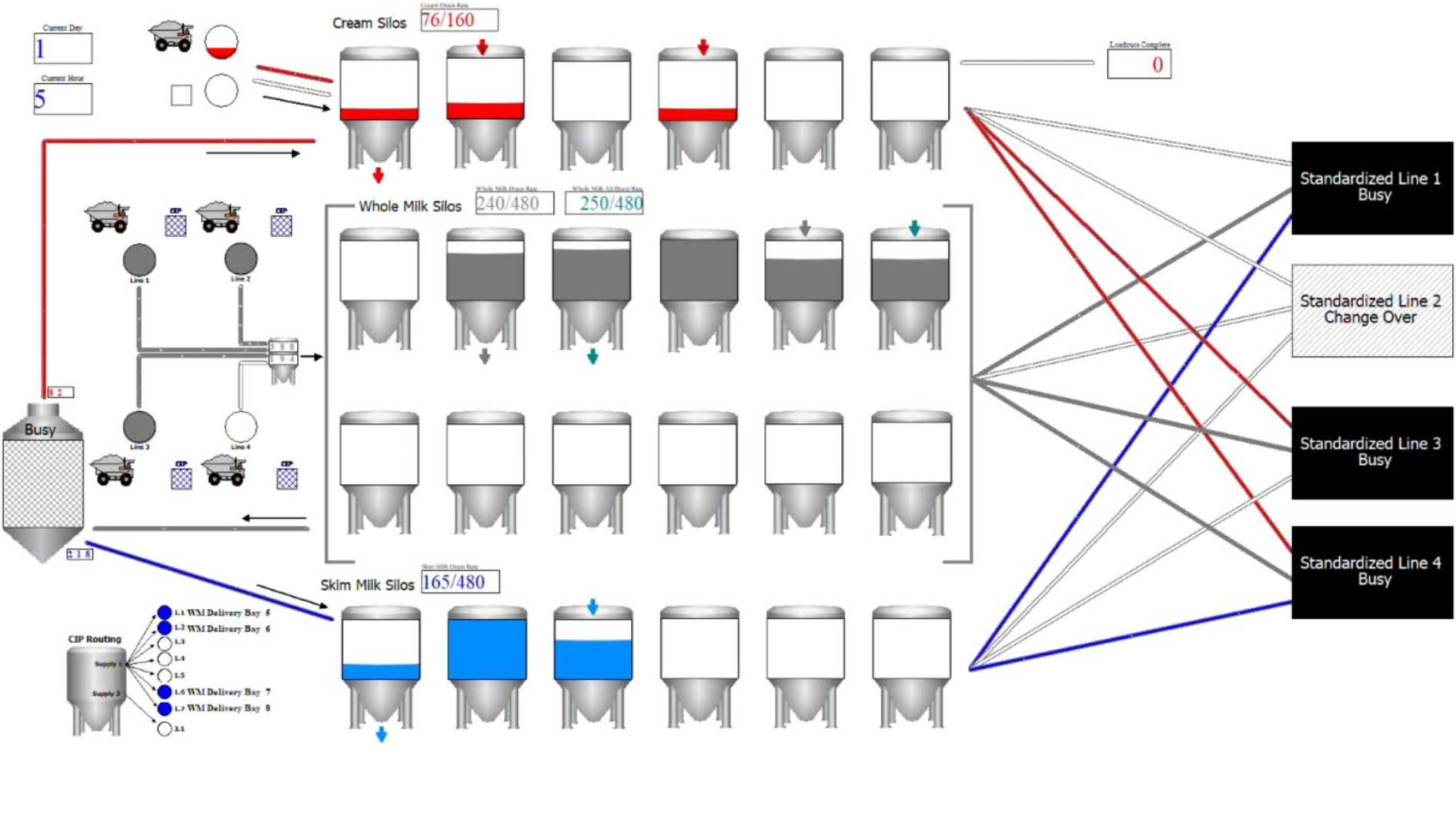 Figure 1: Example of interface for digital twin in the dairy industry. Courtesy: Salas O’Brien