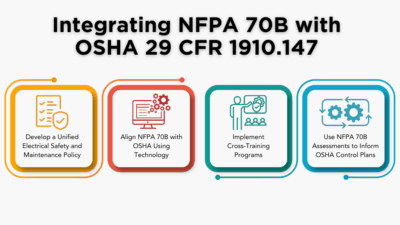 Figure 1: Four strategies to integrate NFPA 70B with OSHA 1910.147 requirements. Courtesy: Tradesafe