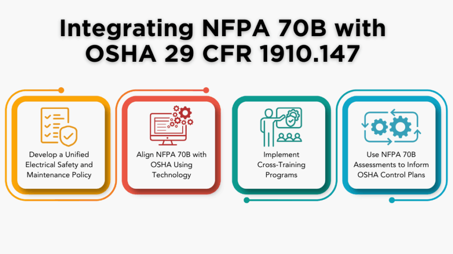 Figure 1: Four strategies to integrate NFPA 70B with OSHA 1910.147 requirements. Courtesy: Tradesafe