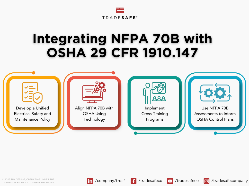 Figure 1: Four strategies to integrate NFPA 70B with OSHA 1910.147 requirements. Courtesy: Tradesafe