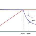 Figure 3: Torque OK/not OK at 75 Hz. Courtesy: Yaskawa America Inc.