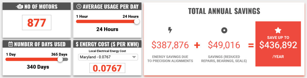 Figure 4: Return on investment calculator for power and component savings. Courtesy: Hamar Laser Instruments Inc.