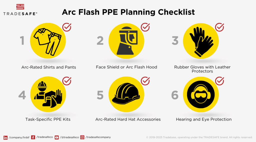 Figure 1: Infographic checklist of recommended arc-rated personal protective equipment for low-voltage arc flash work. Courtesy: TRADESAFE