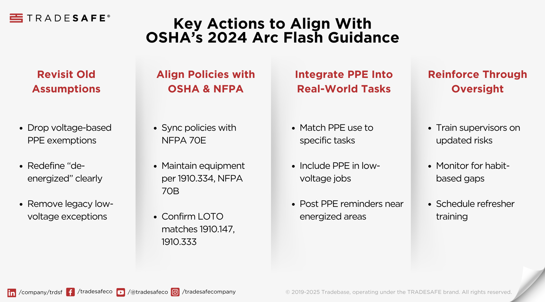 Figure 2: Infographic summarizing the actions needed to align with OSHA’s 2024 arc flash guidance. Courtesy: TRADESAFE