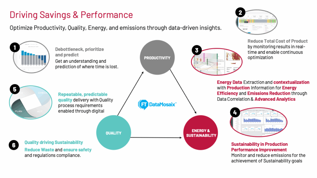 Figure 3: Beginning a sustainability journey doesn’t have to be daunting. A manufacturer can begin with a single meter or at the equipment level. Courtesy: Rockwell Automation