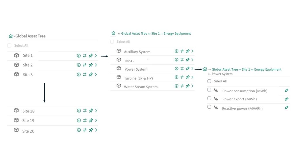 Figure 1: Energy equipment key performance indicators arranged in a global asset tree for 20 sites. Courtesy: Seeq
