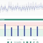 Figure 2: Comparative analysis in Seeq, a self-service advanced analytics platform, before and after implementing energy optimization initiatives. Courtesy: Seeq