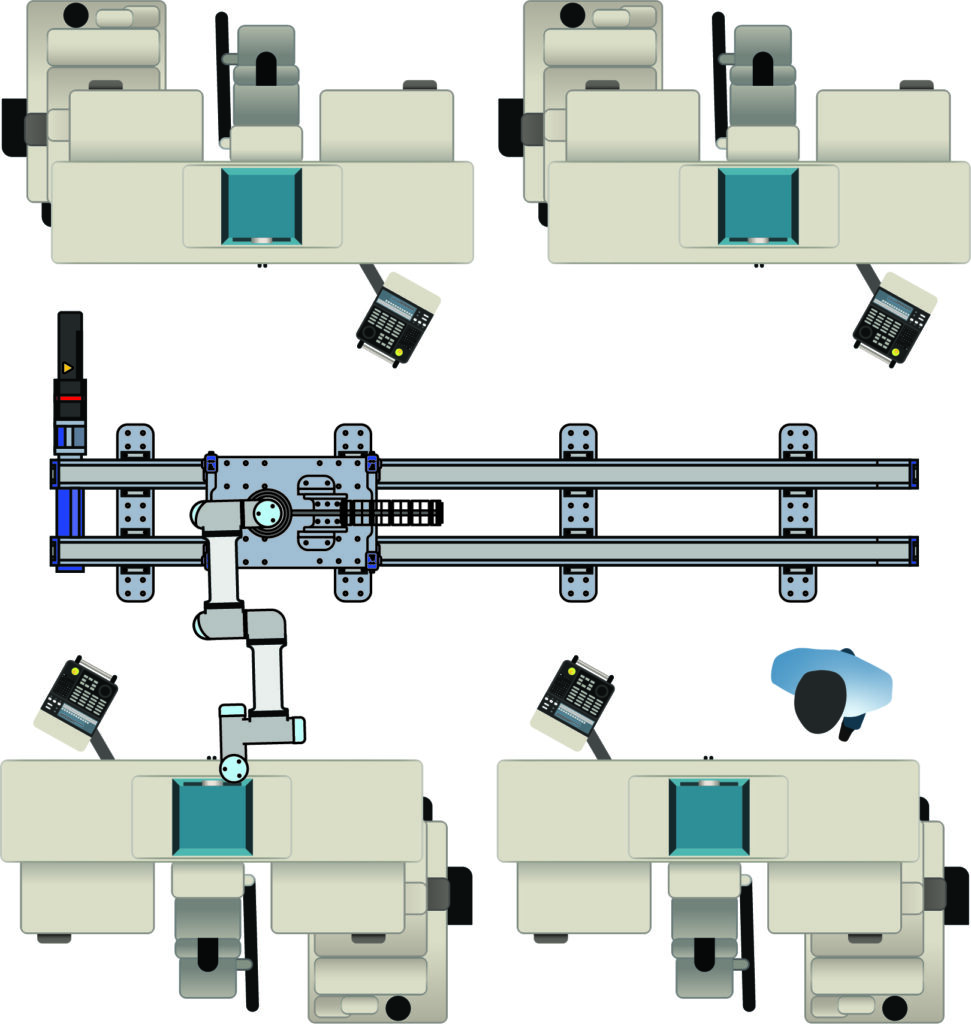 Figure 1: The flexibility of a cobot transfer unit, which can expand horizontal operating range up to 32.8 feet, significantly boosts productivity and output. Courtesy: Thomson Industries Inc.