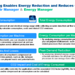 Figure 1: Real-time compressed air and energy monitoring makes it possible for manufacturers to gain a greater understanding of how assets, lines and plants use energy. Courtesy: Emerson