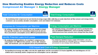 Figure 1: Real-time compressed air and energy monitoring makes it possible for manufacturers to gain a greater understanding of how assets, lines and plants use energy. Courtesy: Emerson