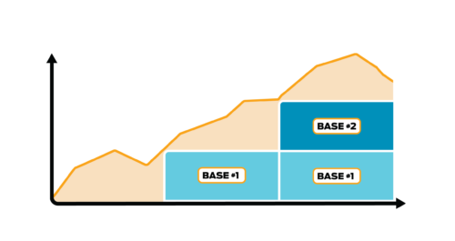 Figure 4: Using a three-compressor configuration virtually eliminates downtime, reduces energy consumption, reduces maintenance and cuts electricity costs. Courtesy: Kaishan USA