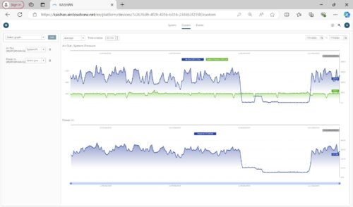 Figure 5: This audit by a compressed air professional documents a compressor’s air pressure and power consumption over a week. Courtesy: Kaishan USA