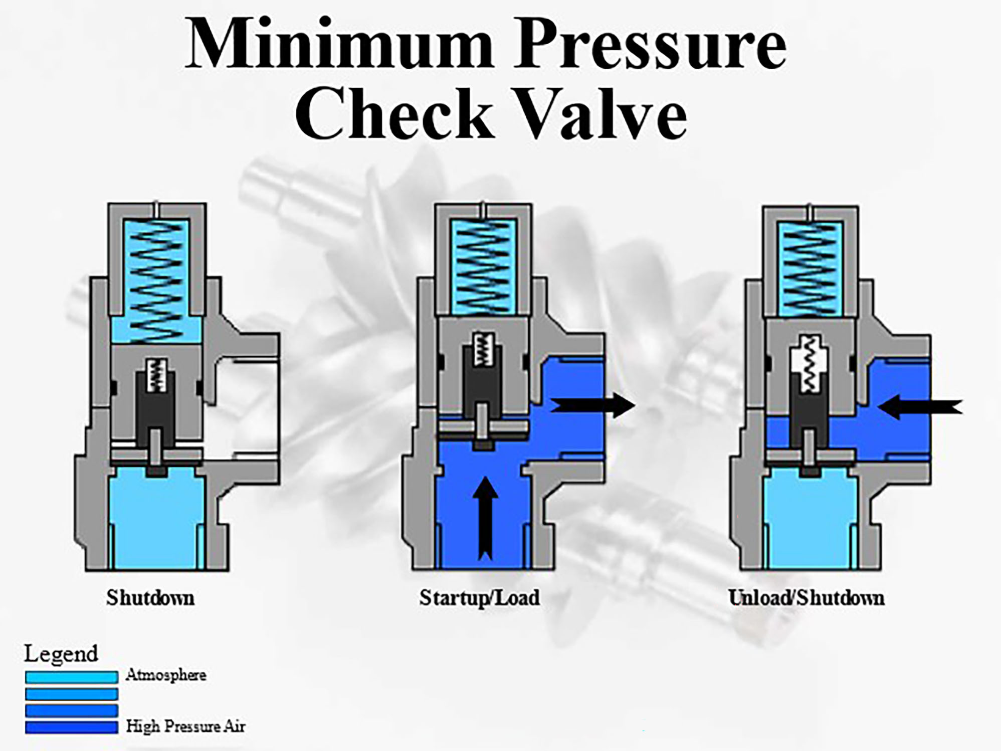 Compressor Valves Simple Why valves and seals are important in compressed air systems - Plant ...