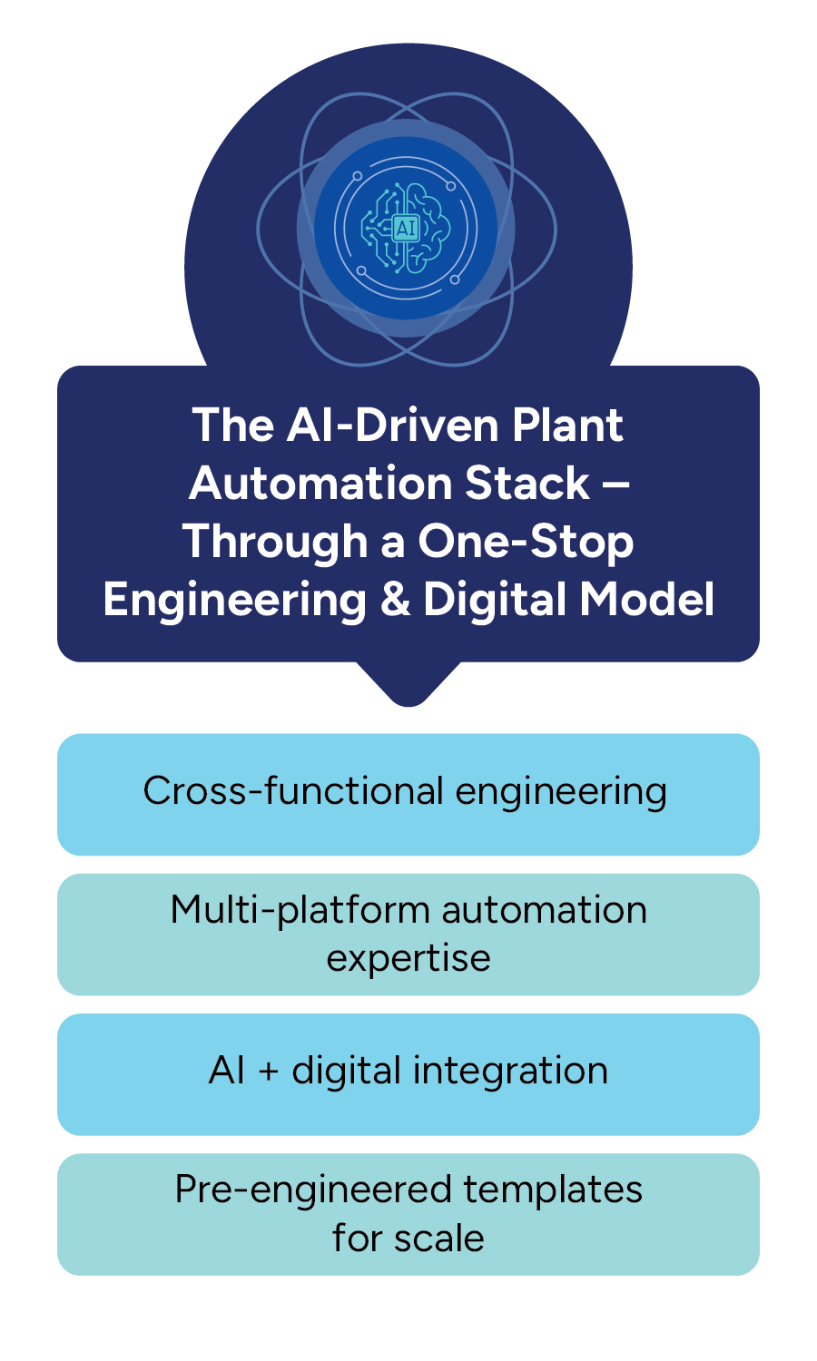 Reengineering the future of process industries with automation - Plant ...