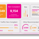Learn to track products and SKUs. Courtesy: Quickcode.ai