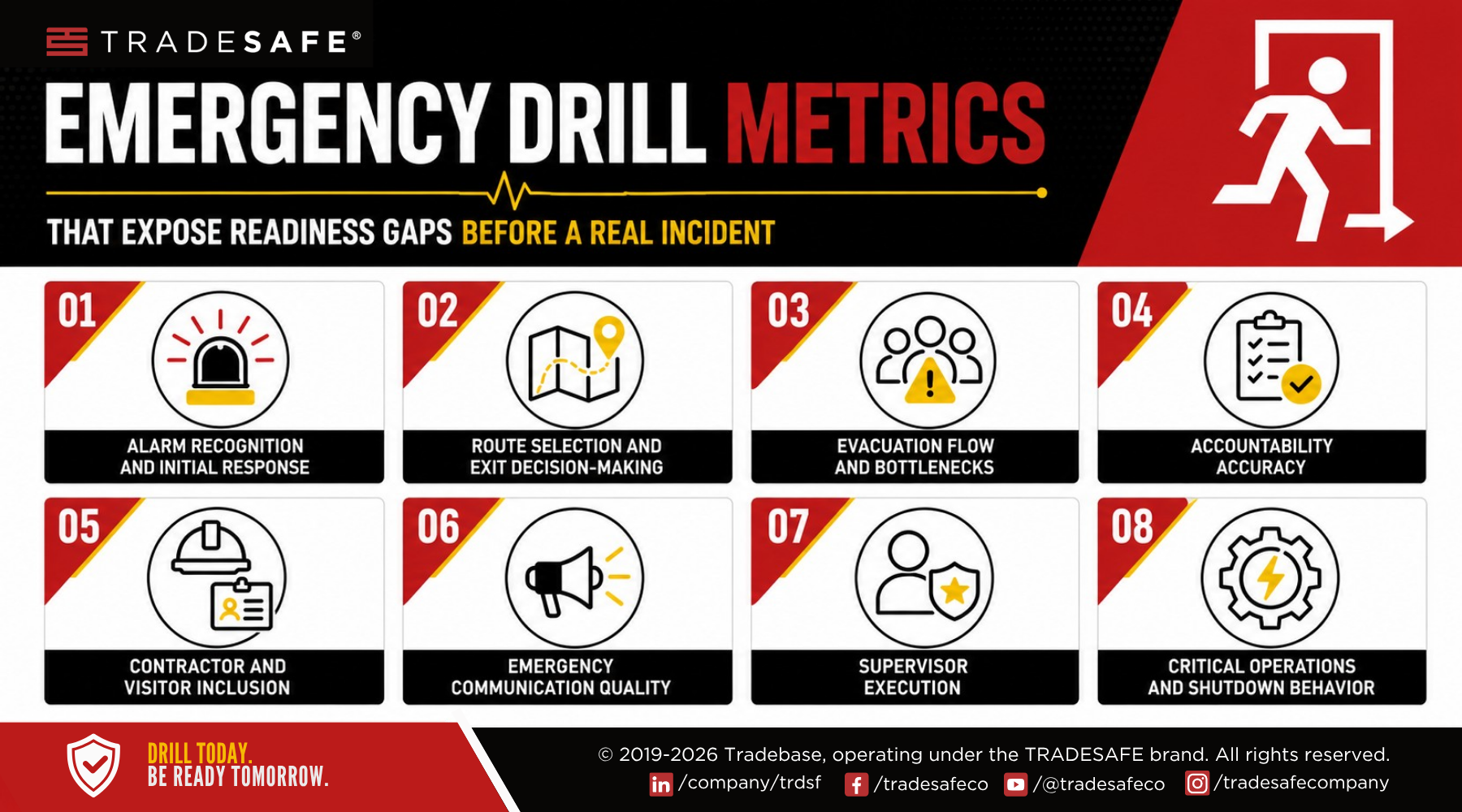 Figure 1: Key emergency drill metrics help identify readiness gaps before a real incident occurs. Courtesy: TRADESAFE