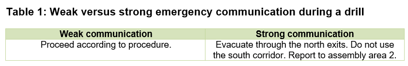 Table 1: This compares the difference between a weak and strong emergency communication during a drill. Courtesy: TRADESAFE