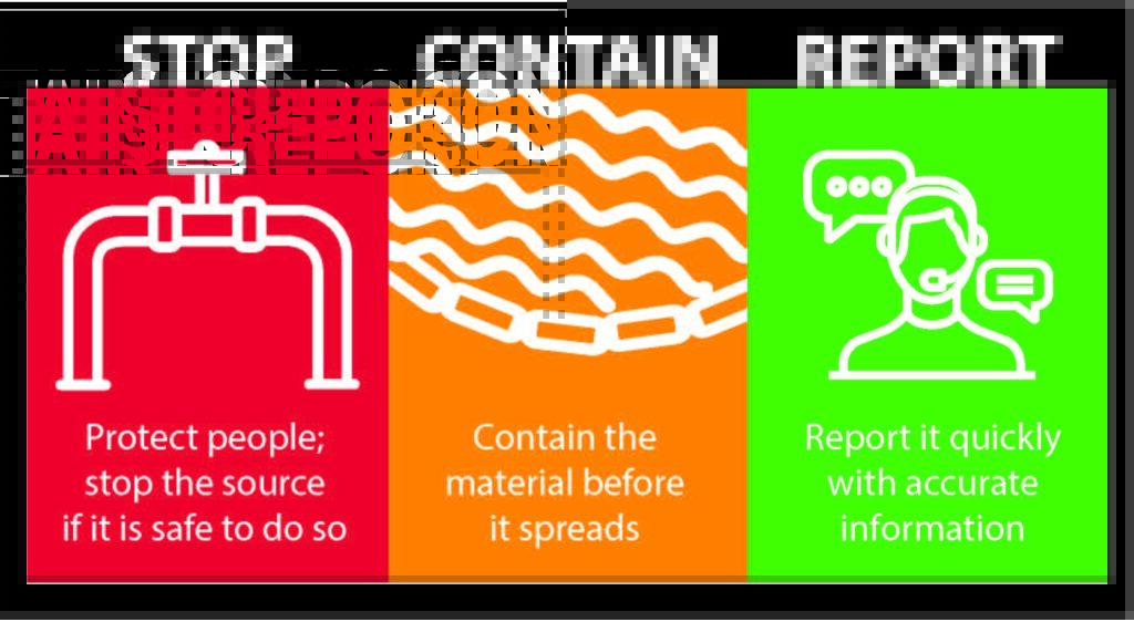Figure 2: A guide to the three actions that help control a spill, protect people and speed response. Courtesy: CITGO Petroleum Corporation.