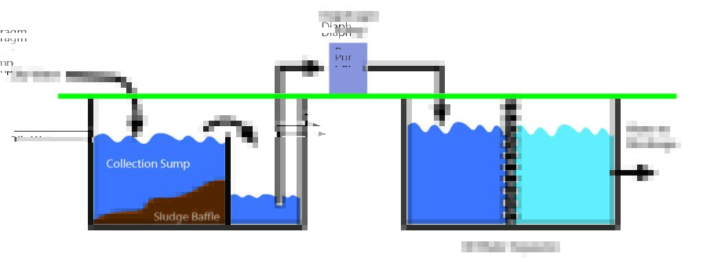 Figure 3: Secondary containment helps keep spills controlled at the source, limiting spread to drains, soil, equipment and waterways while giving responders more time to stop, contain and report safely. Courtesy: CITGO Petroleum Corporation.