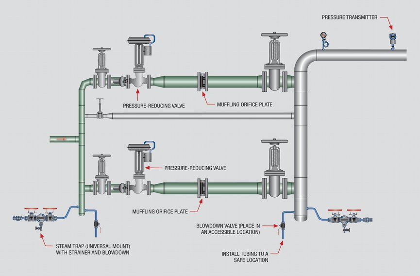 Steam Air Valve Chart