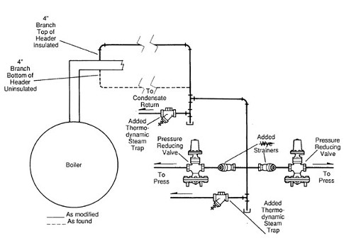 If Its Not Working Look At The Big Picture Plant Engineering