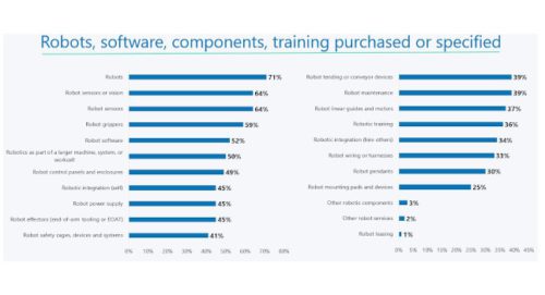 Buy engineering research