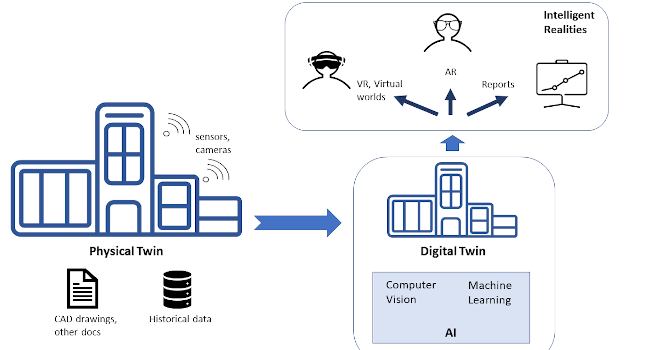 How to use human and artificial intelligence with digital twins | Plant ...