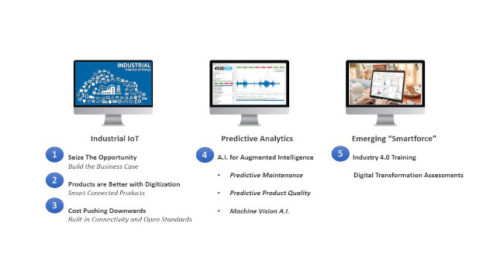 In many ways the trends associated with Industry 4.0 are an augmentation or further development of possibilities inherent in the introduction of the programmable controller and distributed control system in the 1980s and being introduced over time in an evolutionary manner.