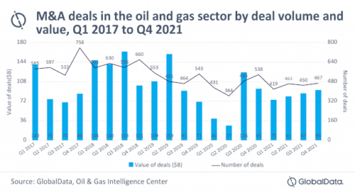 Courtesy: GlobalData,Oil & Gas Intelligence Center