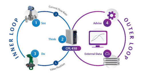 Courtesy: Emerson Machine Automation Solutions