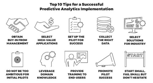 Top 10 tips for a successful predictive analytics implementation.