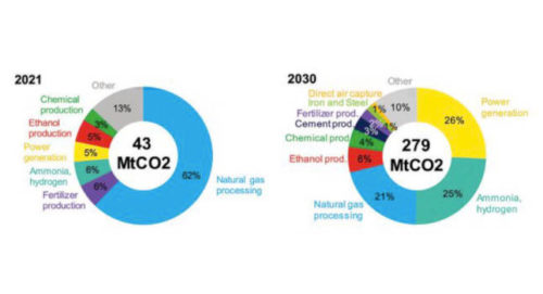 Figure 1: Global carbon capture capacity by source, 2021 and 2030. Courtesy: BNEF