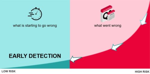 Courtesy: mPACT2WO, a Molex Business